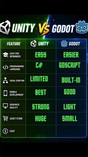 1. Unity vs Godot ⚡ Which Game Engine Is Better?