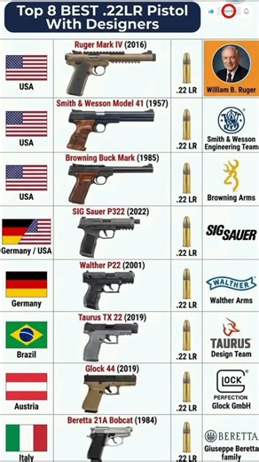 Top 8 Best .22LR Pistols: Models, Origins, and Designers#shorts