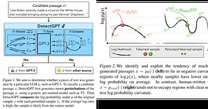 ‘AI가 쓴 문장 AI로 찾아낸다’…챗GPT 잡는 디텍트GPT도 등장