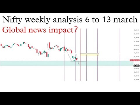 Nifty 50 Next Week Analysis | Global News | US Labour Data, Unemployment Rate, Market Trend