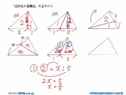 辺の比と面積比 基本編