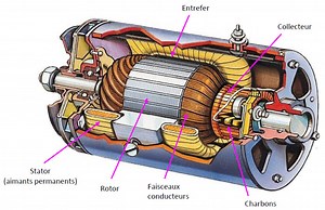 Moteur électrique | Sciences Industrielles