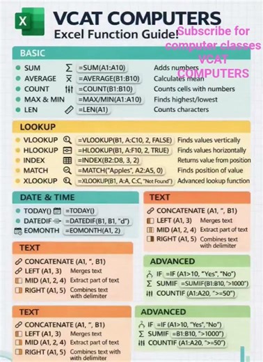 Ms Excel formulas #job #ComputerCourse #SoftwareTraining #DigitalSkills #JobSkills #LearnWithVCAT