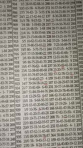 20K views · 328 reactions | Midweek powerful timing plan set, check the comment section for full video on YouTube | Mjoe Lotto Keys | Facebook