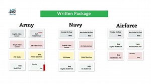 2.1K views · 15 reactions | 易 IQ Test BD – তোমার ISSB প্রস্তুতির...