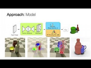 From Points to Multi-Object 3D Reconstruction [CVPR 2021]