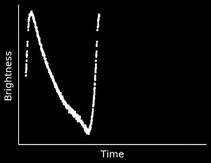 A 3D model of the Milky Way Galaxy using data from Cepheids