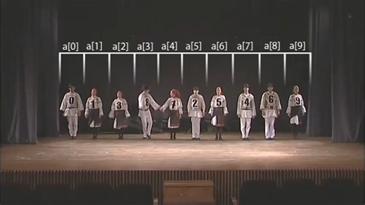 Bubble sort with Hungarian, folk dance