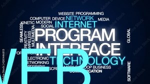 Program interface animated word cloud. Kinetic typography. Stock Video