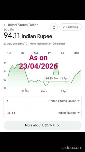 Rupee Slides Closer to 100 #indianrupee #dollar #indianeconomy #generalknowledge #dollarization