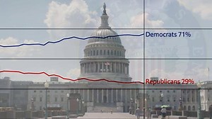 26K views · 186 reactions | The battle to control of the Senate is almost as important as the race for the White House, because control of Congress can make or break a presidency. The Economist has created a new statistical model to predict who will win. https://econ.st/3dbSJs0 | The Economist | Facebook