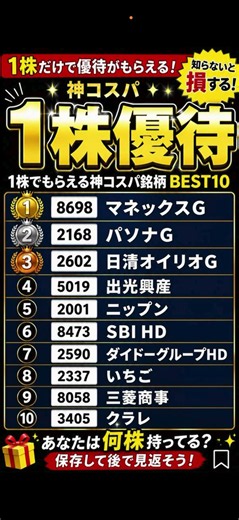1株でも優待がもらえる！神コスパの1株優待TOP10 100人調査