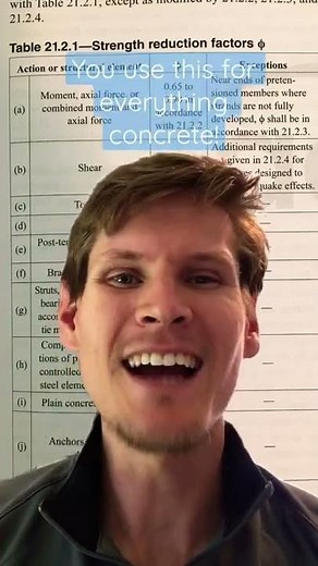 ACI 318-14 - Best Sections | Part 2 #structuralengineering #civilengineering