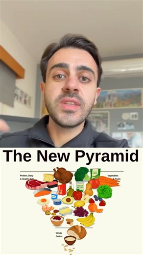 Giorgos Lazarides Fitness on Instagram: "Νέα διατροφική πυραμίδα!"