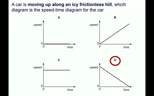 Constant acceleration