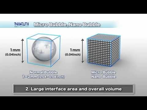 Nikuni DAF Pump Video - Microbubbles