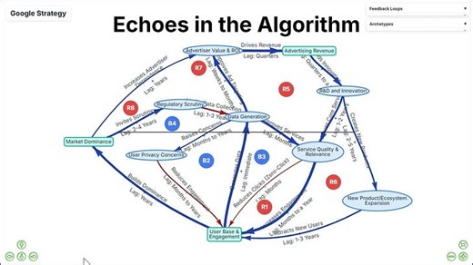Google Strategy: Echoes in the Algorithm