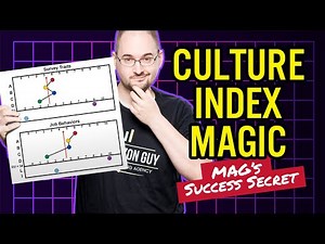 Maximize Your Business Potential with Culture Index & Strategic SOPs