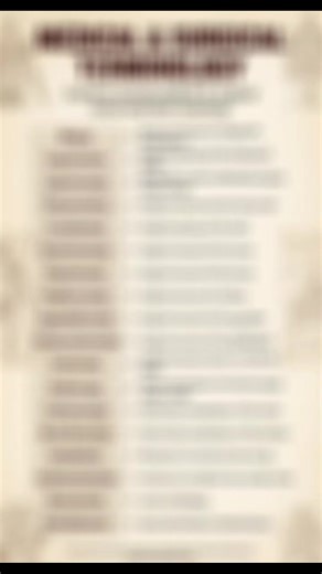 #nursingstudents #nursingstudent #nursingschoolhacks #nursingschool