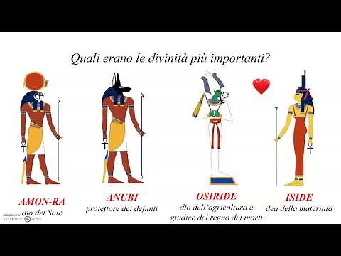 La religione e le piramidi dell'antico Egitto.