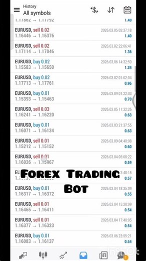 Fully Automatic Bot For forex All pairs