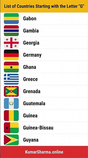 List of Countries Starting with the Letter "G" | List of All 195 Countries in the world today