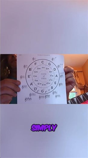 Unlock Music Theory: Master Keys & Scales Easily Now! #shorts