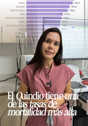 El Quindío tiene una de las tasas más altas de mortalidad… pero esto no es solo un dato, es una alerta. El riesgo no está en la edad, sino en lo que no controlamos a tiempo. Presión alta, hábitos, chequeos. La mayoría de los eventos cardiovasculares se pueden prevenir. La pregunta es: ¿cuándo fue tu último chequeo? Agenda el tuyo 🤍 #Prevención #SaludCardiovascular #Quindío