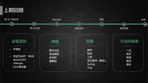 ManageEngine 网络设备监控软件
