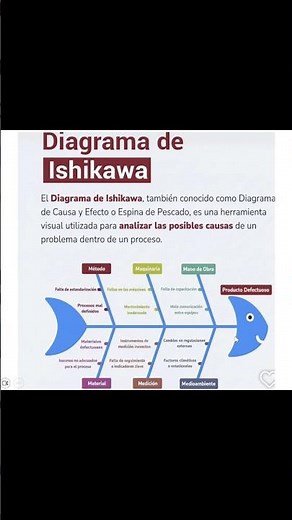 Definition of Ishikawa diagram
