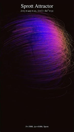 Sprott Attractor 🌌