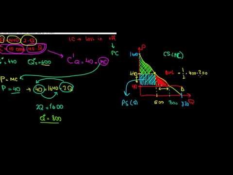 MICROECONOMICS I How To Calculate The Deadweight Loss In Stackelberg Competition