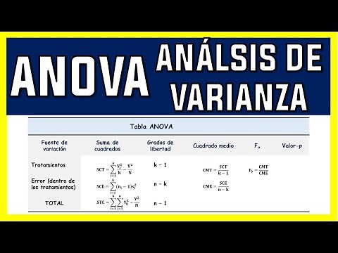 ANALYSIS OF VARIANCE (ANOVA) | EXERCISE 1