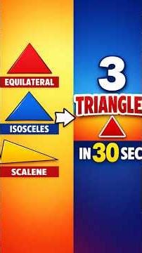 types of triangle 📐▶️