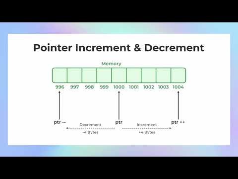 CS25C01 UNIT 4 Pointer arithmetic, pointer and array, pointer to function, dynamic memory allocation