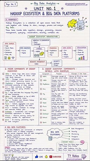 🚀 Hadoop Ecosystem & Big Data Platforms | One Shot Revision #bigdata #hadooptutorial #apachehistory