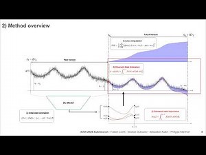 Physics-Informed Deep Learning for Moving Horizon State Estimation