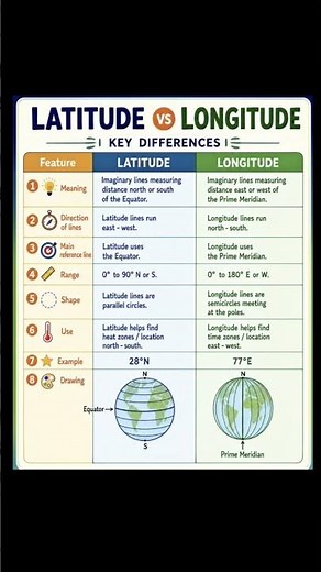 Latitude & Longitude: Your Guide to Finding Any Place on Earth! 🌍📍