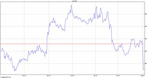 Auction Technology Headlines - ATG | ADVFN