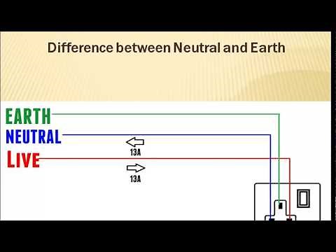 Difference between Live, Neutral and Earth wire? Why we use Earth wire.