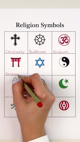 Symbols of different religions in the world
