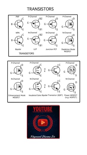 ELECTRICAL AND ELECTRONICS COMPONENTS SYMBOLS (PART 2) #engineering #physics #physicswallah