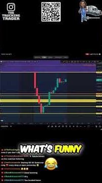 Learn to Trade: My Honest Strategy Breakdown #shorts