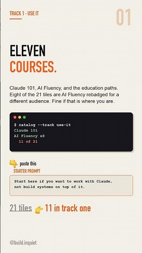 Claude Code Tutorial: 21 Free Anthropic Courses — Which Track Are You On?