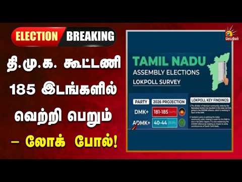 #BREAKING | தி.மு.க. கூட்டணி 185 இடங்களில் வெற்றி பெறும் - லோக் போல்!