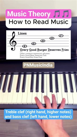 Treble clef and bass clef notes position on Piano ll EASY to Understand #pianotutorial #pianolessons