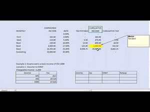 LESSON 1.1 : Defining Assessable income, Taxable income, Tax band, 2022 income tax rate