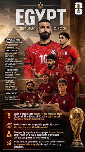 Egypt world cup 2026 squad #football #egypt #salah