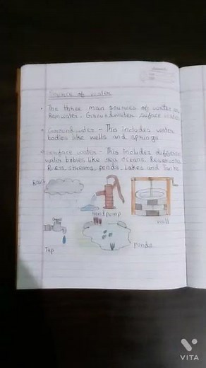 MDP(MULTI DISCIPLINARY PROJECT ) TOPIC: WATER/CLASS 7