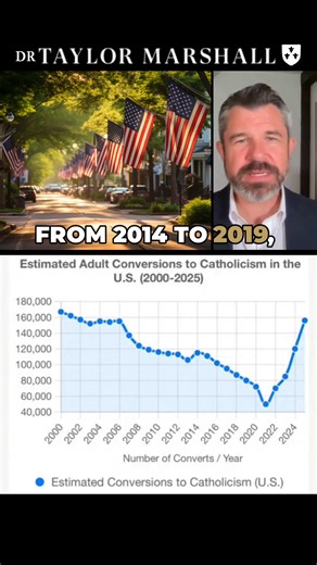 "Why are More Joining the Catholics Than Leaving Since 2024?" Dr Taylor Marshall Podcast | Dr. Taylor Marshall